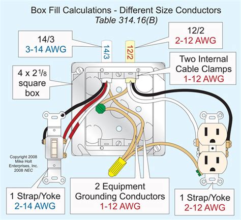 electrical code how many wires in a single gang box|number of wires in outlet box.